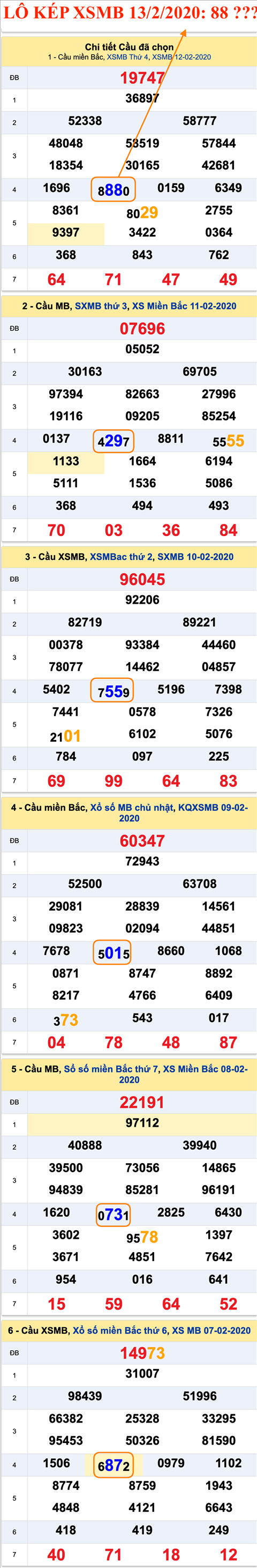 Tham khao an so kep thu nhi - Lo kep XSMB 13-02-2020 Tham khao an so kep thu nhi - Lo kep XSMB 13-02-2020